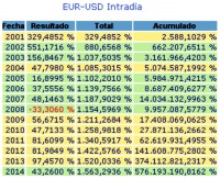 /album/fotogaleria-inicio1/forex-eur-usd-intradia-jpg/