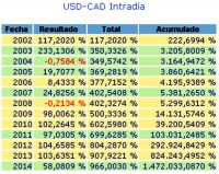 /album/fotogaleria-inicio1/forex-usd-cad-jpg/