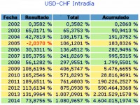 /album/fotogaleria-inicio1/forex-usd-chf-jpg/