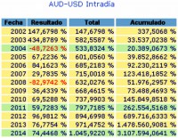 /album/fotogaleria-inicio1/forex-aud-usd-jpg/
