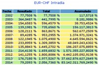/album/fotogaleria-inicio1/forex-eur-chf-jpg/