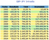 /album/fotogaleria-inicio1/forex-gbp-jpy-jpg/