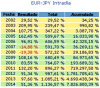 /album/fotogaleria-inicio1/forex-eur-jpy-jpg/