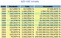 /album/fotogaleria-inicio1/forex-nzd-usd-jpg/